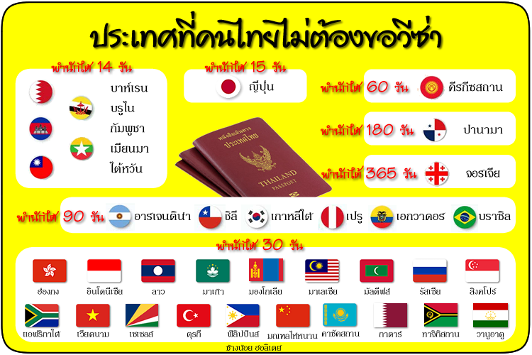 ประเทศที่คนไทยไม่ต้องขอวีซ่า